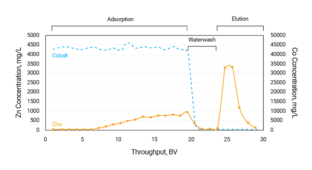 MTX7010-cobalt-and-zinc