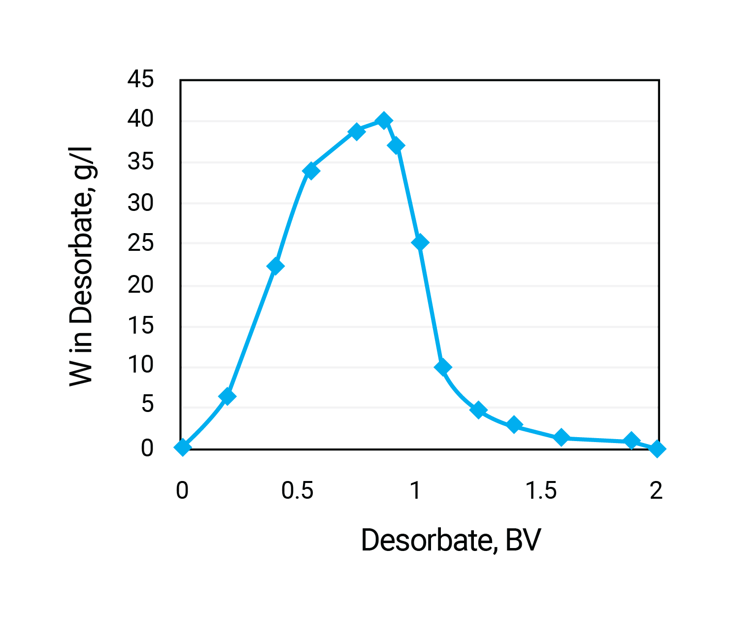 tungsten-desorption-profile-MTS9840