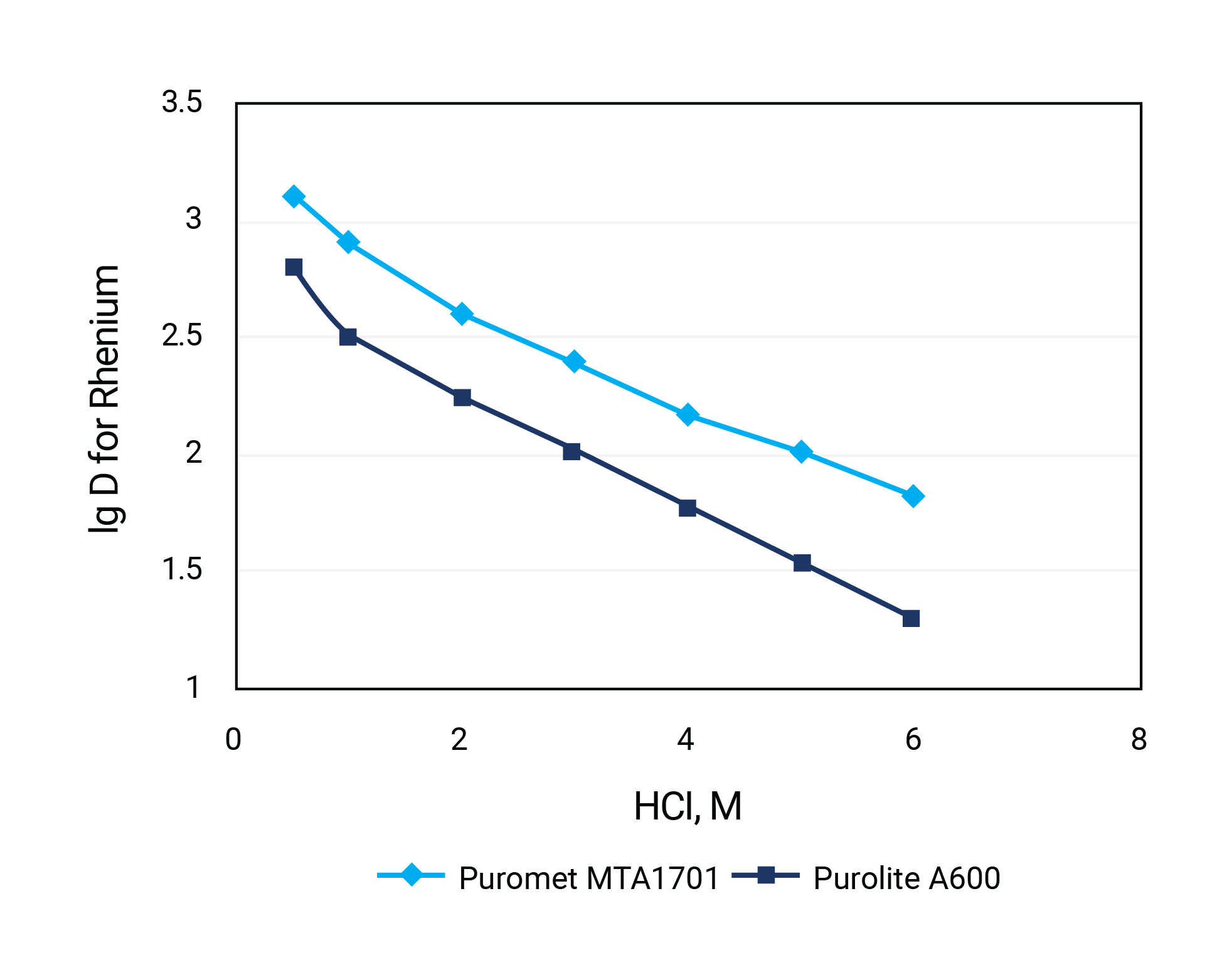 effect-of-concentration-hydrochloric-acid-rhenium
