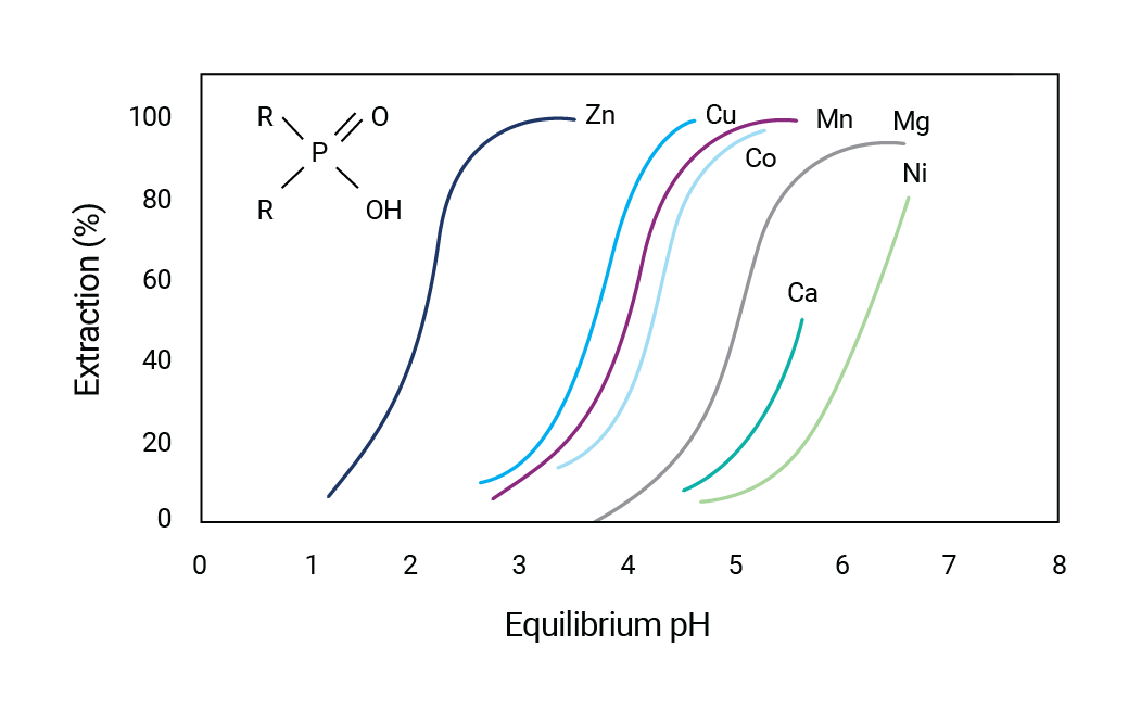 order-of-selectivity-ditmppa
