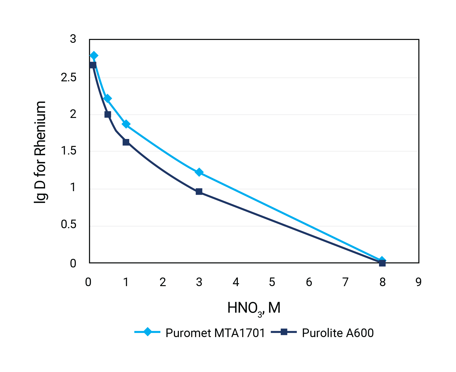 effect-of-concentration-nitric-acid-rhenium