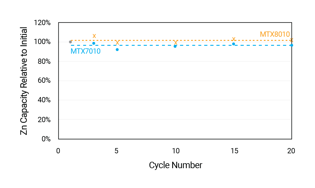 cycling-tests-zinc